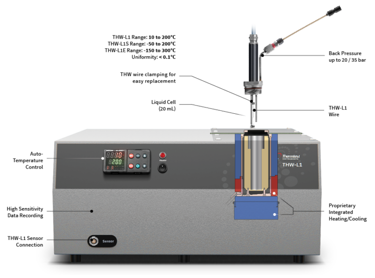 THW-L1 Laboratory Instrument for Measuring Liquids, Pastes and Powders