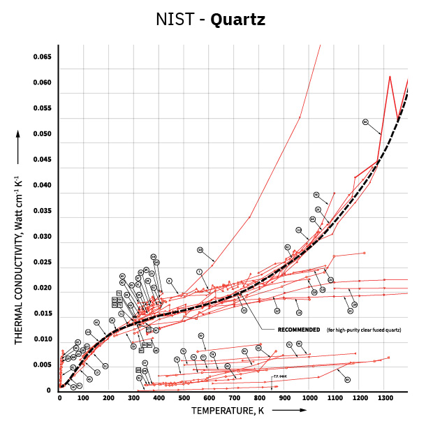 NIST Quartz Graph