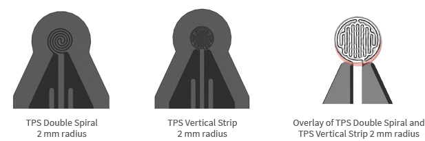 TPS Vertical Strip Sensors