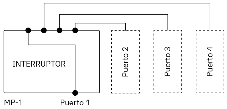MP-1 Switch with ports