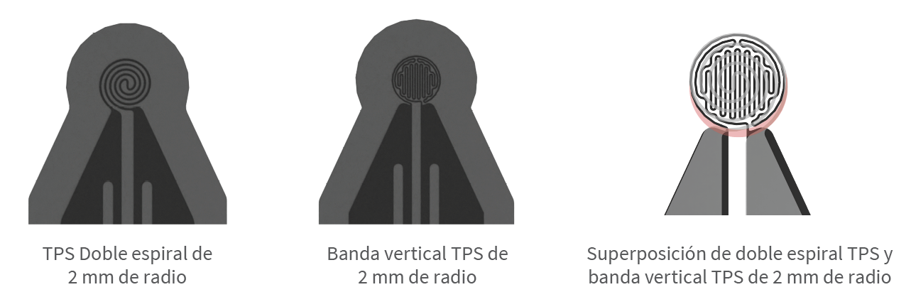 Sensores de banda vertical TPS